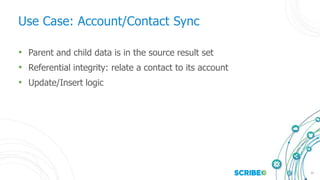 12
Use Case: Account/Contact Sync
• Parent and child data is in the source result set
• Referential integrity: relate a contact to its account
• Update/Insert logic
 