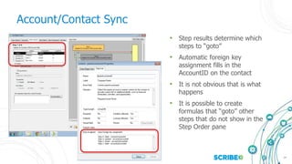 14
Account/Contact Sync
• Step results determine which
steps to “goto”
• Automatic foreign key
assignment fills in the
AccountID on the contact
• It is not obvious that is what
happens
• It is possible to create
formulas that “goto” other
steps that do not show in the
Step Order pane
 