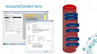 15
Account/Contact Sync
 