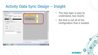19
Activity Data Sync Design – Insight
• The step logic is easy to
understand, two inserts
• But that is not all of the
configuration that is needed
 
