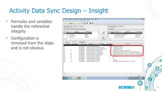 20
Activity Data Sync Design – Insight
• Formulas and variables
handle the referential
integrity
• Configuration is
removed from the steps
and is not obvious
 