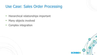 22
Use Case: Sales Order Processing
• Hierarchical relationships important
• Many objects involved
• Complex integration
 