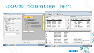 24
Sales Order Processing Design – Insight
 
