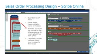 27
Sales Order Processing Design – Scribe Online
• Expanded view of
blocks
• Follow what is
happening by the
names of the blocks
• If block is looking for
the customer to see if
it has an external ID,
meaning that it has
been synced
• Like Insight, you can
configure custom
error messages for
these blocks
 