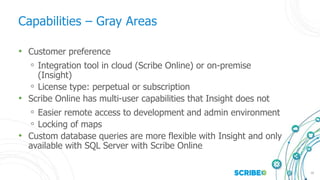 10
Capabilities – Gray Areas
• Customer preference
◦ Integration tool in cloud (Scribe Online) or on-premise
(Insight)
◦ License type: perpetual or subscription
• Scribe Online has multi-user capabilities that Insight does not
◦ Easier remote access to development and admin environment
◦ Locking of maps
• Custom database queries are more flexible with Insight and only
available with SQL Server with Scribe Online
 