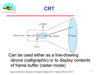 7
Angel and Shreiner: Interactive Computer Graphics 6E © Addison-Wesley 2012
CRT
Can be used either as a line-drawing
device (calligraphic) or to display contents
of frame buffer (raster mode)
 