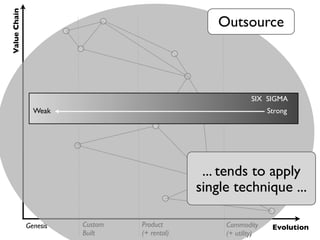 Value Chain
                                                  Outsource



                                               ...