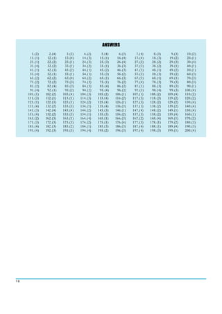 ANSWERS
       1.(2)     2.(4)     3.(3)     4.(2)     5.(4)     6.(3)     7.(4)     8.(3)     9.(3)    10.(2)
      11.(1)    12.(1)    13.(4)    14.(3)    15.(1)    16.(4)    17.(4)    18.(3)    19.(2)    20.(1)
      21.(1)    22.(2)    23.(1)    24.(3)    25.(3)    26.(4)    27.(2)    28.(2)    29.(3)    30.(4)
      31.(4)    32.(2)    33.(1)    34.(2)    35.(1)    36.(3)    37.(3)    38.(2)    39.(1)    40.(1)
      41.(1)    42.(3)    43.(2)    44.(1)    45.(2)    46.(3)    47.(3)    48.(1)    49.(2)    50.(1)
      51.(4)    52.(1)    53.(1)    54.(1)    55.(3)    56.(2)    57.(3)    58.(3)    59.(2)    60.(3)
      61.(2)    62.(2)    63.(4)    64.(2)    65.(1)    66.(3)    67.(3)    68.(1)    69.(1)    70.(3)
      71.(2)    72.(2)    73.(3)    74.(3)    75.(1)    76.(2)    77.(4)    78.(3)    79.(3)    80.(3)
      81.(2)    82.(4)    83.(3)    84.(3)    85.(4)    86.(2)    87.(1)    88.(3)    89.(3)    90.(1)
      91.(4)    92.(1)    93.(2)    94.(2)    95.(4)    96.(2)    97.(3)    98.(4)    99.(3)   100.(4)
     101.(1)   102.(2)   103.(4)   104.(3)   105.(2)   106.(1)   107.(1)   108.(2)   109.(4)   110.(2)
     111.(3)   112.(1)   113.(1)   114.(3)   115.(4)   116.(2)   117.(3)   118.(3)   119.(2)   120.(2)
     121.(1)   122.(3)   123.(1)   124.(2)   125.(4)   126.(1)   127.(3)   128.(2)   129.(2)   130.(4)
     131.(4)   132.(2)   133.(3)   134.(1)   135.(4)   136.(3)   137.(1)   138.(2)   139.(2)   140.(4)
     141.(3)   142.(4)   143.(4)   144.(2)   145.(3)   146.(1)   147.(4)   148.(2)   149.(1)   150.(4)
     151.(4)   152.(2)   153.(3)   154.(1)   155.(3)   156.(2)   157.(3)   158.(2)   159.(4)   160.(1)
     161.(2)   162.(3)   163.(1)   164.(4)   165.(1)   166.(3)   167.(2)   168.(4)   169.(1)   170.(2)
     171.(3)   172.(3)   173.(3)   174.(2)   175.(1)   176.(4)   177.(3)   178.(1)   179.(2)   180.(3)
     181.(4)   182.(3)   183.(2)   184.(1)   185.(3)   186.(3)   187.(4)   188.(1)   189.(4)   190.(3)
     191.(4)   192.(3)   193.(3)   194.(4)   195.(2)   196.(3)   197.(4)   198.(3)   199.(1)   200.(4)




10
 