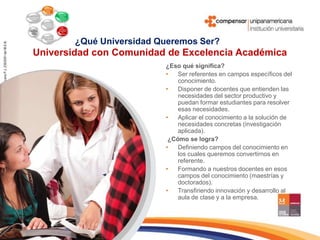 ¿Qué Universidad Queremos Ser?Universidad con Comunidad de Excelencia Académica¿Eso qué significa?Ser referentes en campos específicos del conocimiento.Disponer de docentes que entienden las necesidades del sector productivo y puedan formar estudiantes para resolver esas necesidades.Aplicar el conocimiento a la solución de necesidades concretas (investigación aplicada). ¿Cómo se logra?Definiendo campos del conocimiento en los cuales queremos convertirnos en referente.Formando a nuestros docentes en esos campos del conocimiento (maestrías y doctorados).Transfiriendo innovación y desarrollo al aula de clase y a la empresa.