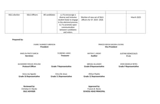 SSLG election SSLG Officers All candidates a.) To encourage a
diverse and inclusive
student body to engage
in the electoral process.
b.) To promote open
communication
between candidates
and voters.
Election of new set of SSLG
officers for SY. 2025- 2026
March 2025
Prepared by:
CHARLY ALBARICO ABENOJA
President
PRINCES RIEGN DACERA LOLONG
Vice President
ANIELYN PINTO GARCIA
Secretary
FLORENEL LlANO
Treasurer
ANTON P. UNDAY
Auditor
JUSTINE BONGCALES
P.I.O.
ALEJANDRO MIGUEL ROLUNA
Protocol Officer
Anna Joy Agoylo
Grade 10 Representative
Reviewed by:
Christian D. Elardo
SSLG ADVISER
Grade 7 Representative
Erica De Jesus
Grade 11 Representative
ABIGAIL ALLUNAM
Grade 8 Representative
Jhihun Pepito
Grade 12 Representative
Approved by:
Francis B. Recto
SCHOOL HEAD PRINCIPAL
JOHN DANIELLE REYES
Grade 9 Representative
 