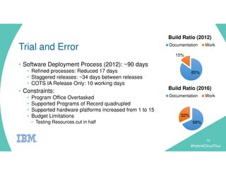 #HybridCloudTour
Trial and Error
• Software Deployment Process (2012): ~90 days
• Refined processes: Reduced 17 days
• Staggered releases: ~34 days between releases
• COTS IA Release Only: 10 working days
• Constraints:
• Program Office Overtasked
• Supported Programs of Record quadrupled
• Supported hardware platforms increased from 1 to 15
• Budget Limitations
• Testing Resources cut in half
10
85%
15%
Build Ratio (2012)
Documentation Work
68%
32%
Build Ratio (2016)
Documentation Work
 