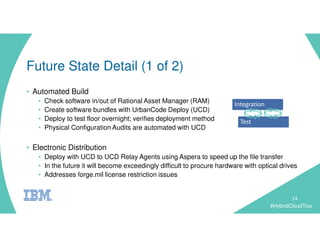 #HybridCloudTour
Future State Detail (1 of 2)
14
• Automated Build
• Check software in/out of Rational Asset Manager (RAM)
• Create software bundles with UrbanCode Deploy (UCD)
• Deploy to test floor overnight; verifies deployment method
• Physical Configuration Audits are automated with UCD
• Electronic Distribution
• Deploy with UCD to UCD Relay Agents using Aspera to speed up the file transfer
• In the future it will become exceedingly difficult to procure hardware with optical drives
• Addresses forge.mil license restriction issues
Integration
Test
 