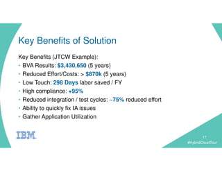 #HybridCloudTour
Key Benefits of Solution
Key Benefits (JTCW Example):
• BVA Results: $3,430,650 (5 years)
• Reduced Effort/Costs: > $870k (5 years)
• Low Touch: 298 Days labor saved / FY
• High compliance: +95%
• Reduced integration / test cycles: ~75% reduced effort
• Ability to quickly fix IA issues
• Gather Application Utilization
17
 