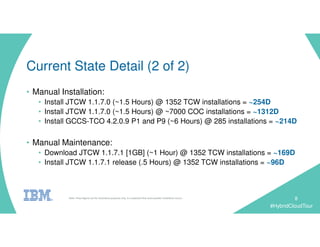 #HybridCloudTour
Current State Detail (2 of 2)
• Manual Installation:
• Install JTCW 1.1.7.0 (~1.5 Hours) @ 1352 TCW installations = ~254D
• Install JTCW 1.1.7.0 (~1.5 Hours) @ ~7000 COC installations = ~1312D
• Install GCCS-TCO 4.2.0.9 P1 and P9 (~6 Hours) @ 285 installations = ~214D
• Manual Maintenance:
• Download JTCW 1.1.7.1 [1GB] (~1 Hour) @ 1352 TCW installations = ~169D
• Install JTCW 1.1.7.1 release (.5 Hours) @ 1352 TCW installations = ~96D
8Note: These figures are for illustrative purposes only. It is expected that some parallel installation occurs.
 