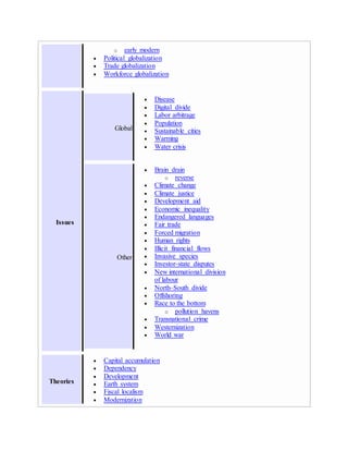 o early modern
 Political globalization
 Trade globalization
 Workforce globalization
Issues
Global
 Disease
 Digital divide
 Labor arbitrage
 Population
 Sustainable cities
 Warming
 Water crisis
Other
 Brain drain
o reverse
 Climate change
 Climate justice
 Development aid
 Economic inequality
 Endangered languages
 Fair trade
 Forced migration
 Human rights
 Illicit financial flows
 Invasive species
 Investor-state disputes
 New international division
of labour
 North–South divide
 Offshoring
 Race to the bottom
o pollution havens
 Transnational crime
 Westernization
 World war
Theories
 Capital accumulation
 Dependency
 Development
 Earth system
 Fiscal localism
 Modernization
 