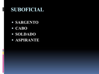 SUBOFICIAL
 SARGENTO
 CABO
 SOLDADO
 ASPIRANTE
 