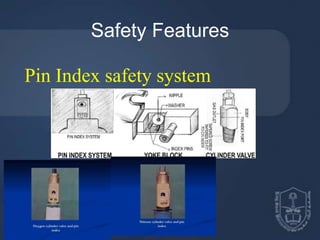 Pin Advanced Safety General anaesthesia technique (3) (1).pptx