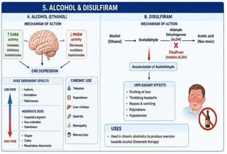 General Anaesthetic, Sedatives & Hypnotics, Antiepileptic, Alcohol & Disulfiram.pptx