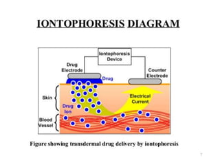9/21/2018 Dr.Kiprop J. 101
 