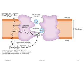 9/21/2018 110Dr.Kiprop J.
 