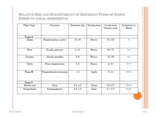 9/21/2018 Dr.Kiprop J. 126
 