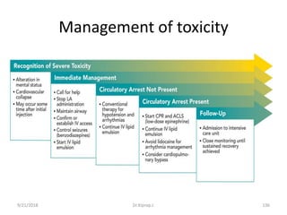 Management of toxicity
9/21/2018 Dr.Kiprop J. 136
 