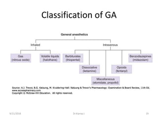 Classification of GA
9/21/2018 19Dr.Kiprop J.
 