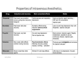 9/21/2018 Dr.Kiprop J. 57
 