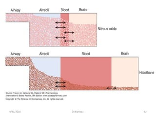 9/21/2018 62Dr.Kiprop J.
 