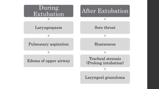 During
Extubation
Laryngospasm
Pulmonary aspiration
Edema of upper airway
After Extubation
Sore throat
Hoarseness
Tracheal stenosis
(Prolong intubation)
Laryngeal granuloma
 