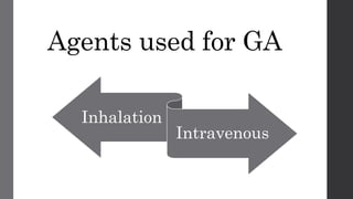 Agents used for GA
Inhalation
Intravenous
 