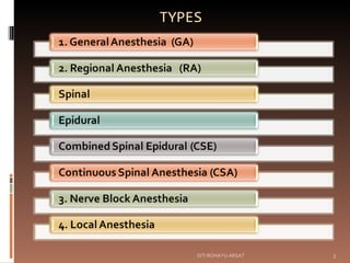 General anesthesia | PPT