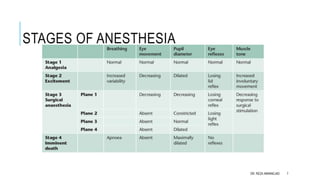 STAGES OF ANESTHESIA
DR. REZA AMINNEJAD 7
 