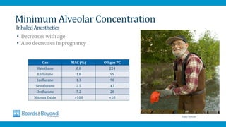 • Decreases with age
• Also decreases in pregnancy
Minimum Alveolar Concentration
InhaledAnesthetics
Public Domain
AfraTafreeh.com
 
