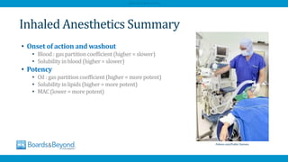 Inhaled Anesthetics Summary
• Onset of action and washout
• Blood : gas partitioncoefficient (higher= slower)
• Solubility in blood (higher= slower)
• Potency
• Oil : gas partitioncoefficient(higher= more potent)
• Solubility in lipids (higher= more potent)
• MAC (lower = more potent)
Pxhere.com/Public Domain
AfraTafreeh.com
 
