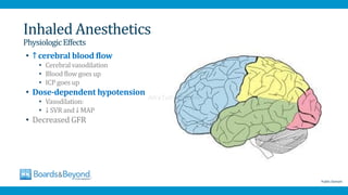 Inhaled Anesthetics
PhysiologicEffects
• ↑ cerebral blood flow
• Cerebral vasodilation
• Blood flow goes up
• ICP goes up
• Dose-dependent hypotension
• Vasodilation:
• ↓ SVR and ↓ MAP
• Decreased GFR
Public Domain
AfraTafreeh.com
 