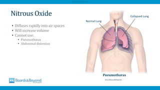 Nitrous Oxide
• Diffuses rapidly into air spaces
• Will increase volume
• Cannot use:
• Pneumothorax
• Abdominaldistention
Normal Lung
Collapsed Lung
AfraTafreeh.com
 