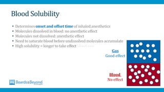 Blood Solubility
• Determines onset and offset time of inhaled anesthetics
• Molecules dissolved in blood: no anesthetic effect
• Molecules not dissolved: anesthetic effect
• Need to saturate blood before undissolved molecules accumulate
• High solubility = longer to take effect
Blood
No effect
Gas
Good effect
AfraTafreeh.com
 