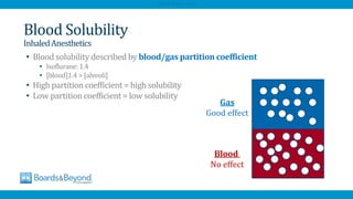 • Blood solubility described by blood/gas partition coefficient
• Isoflurane:1.4
• [blood]1.4 > [alveoli]
• High partition coefficient = high solubility
• Low partition coefficient = low solubility
Blood Solubility
InhaledAnesthetics
Blood
No effect
Gas
Good effect
AfraTafreeh.com
 