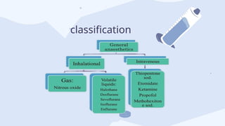 PHARMACOLOGY GENERAL ANAESTHETICS MPHARM | PPTX