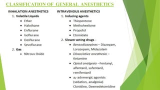 CLASSIFICATION OF GENERAL ANESTHETICS
 