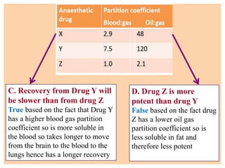 C. Recovery from Drug Y will
be slower than from drug Z
True based on the fact that Drug Y
has a higher blood gas partition
coefficient so is more soluble in
the blood so takes longer to move
from the brain to the blood to the
lungs hence has a longer recovery
D. Drug Z is more
potent than drug Y
False based on the fact drug
Z has a lower oil gas
partition coefficient so is
less soluble in fat and
therefore less potent
 