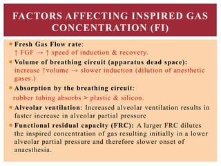  Fresh Gas Flow rate:
↑ FGF → ↑ speed of induction & recovery.
 Volume of breathing circuit (apparatus dead space):
increase ↑volume → slower induction (dilution of anesthetic
gases.)
 Absorption by the breathing circuit:
rubber tubing absorbs ˃ plastic & silicon.
 Alveolar ventilation: Increased alveolar ventilation results in
faster increase in alveolar partial pressure
 Functional residual capacity (FRC): A larger FRC dilutes
the inspired concentration of gas resulting initially in a lower
alveolar partial pressure and therefore slower onset of
anaesthesia.
FACTORS AFFECTING INSPIRED GAS
CONCENTRATION (FI)
 