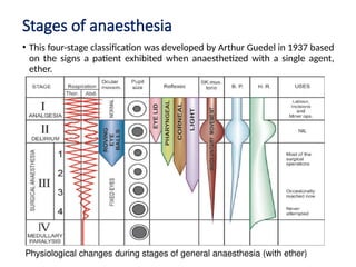 General Anesthetics and Therapeutic Gases.pptx