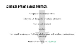 Surgical Period and GA protocol 
Use pre-anesthetic medication 
↓ 
Induce by I.V thiopental or suitable alternative 
↓ 
Use muscle relaxant 
↓ 
Intubate 
↓ 
Use, usually a mixture of N2O and a halogenated hydrocarbon→maintain and 
monitor. 
↓ 
Withdraw the drugs → recover 
 