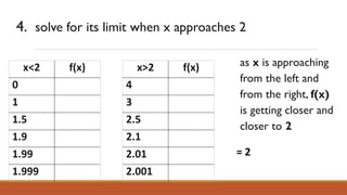 Comprehensive Guide to Limits and Continuity in Basic Calculus | PPTX