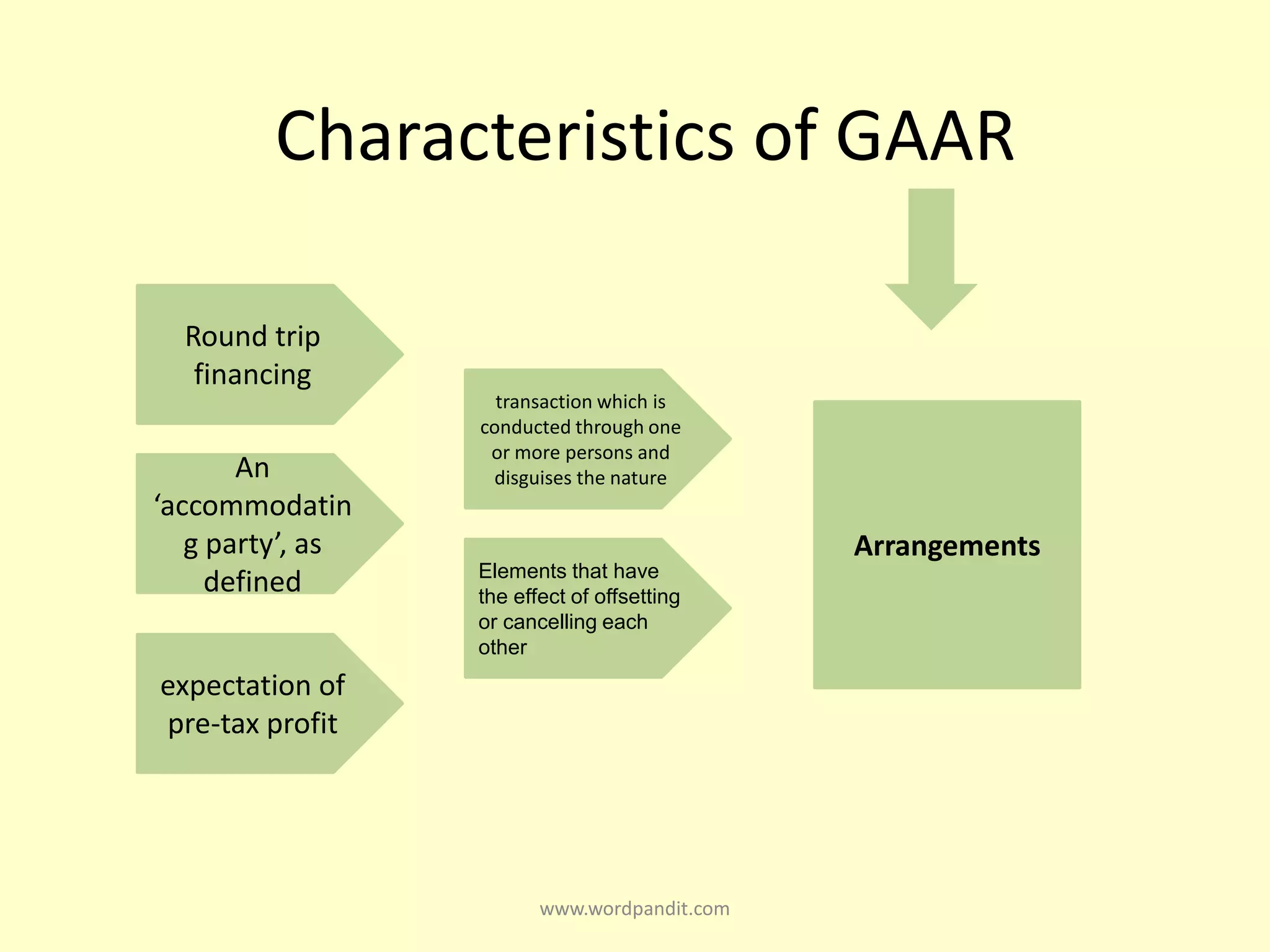 Api Gaar General anti avoidance rule(gaar) | PPT