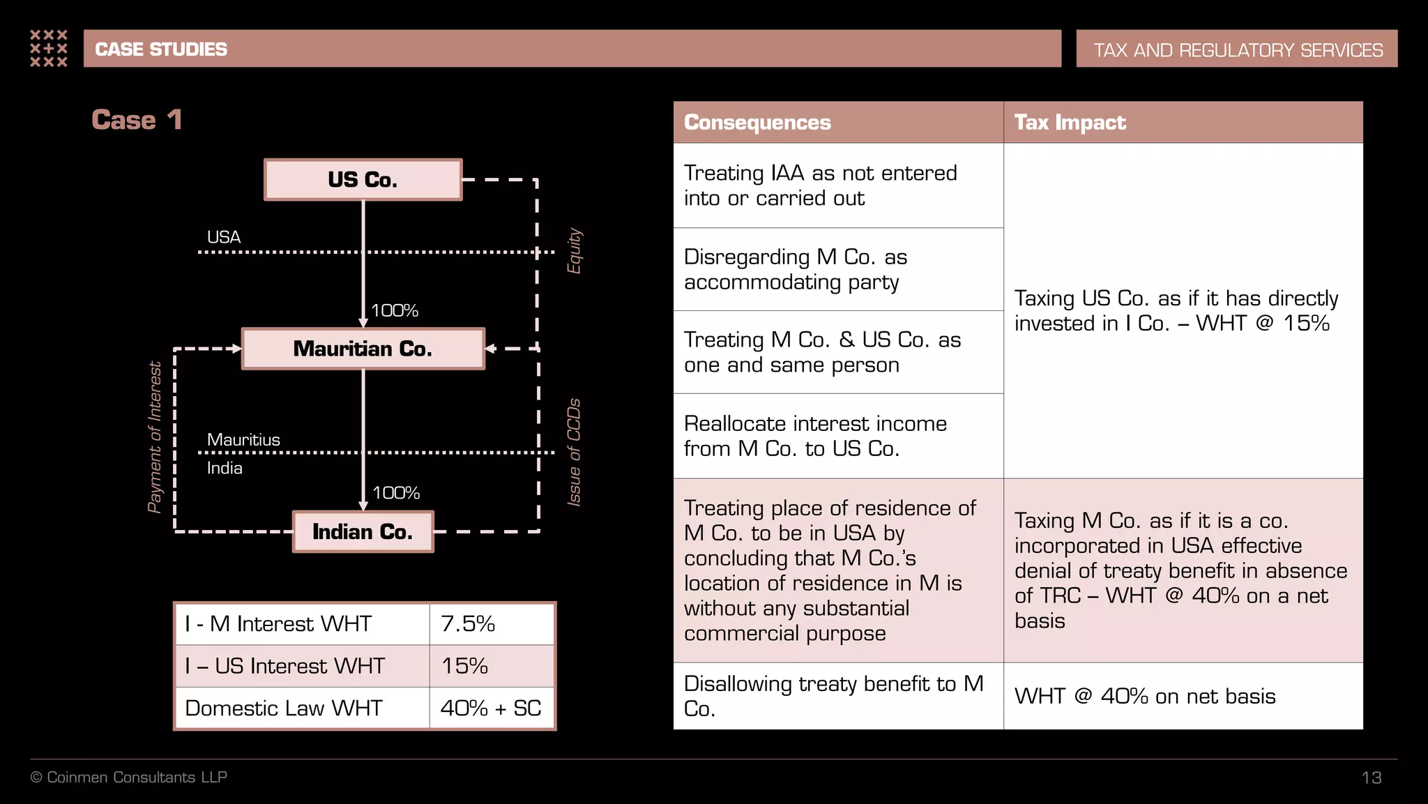 13
CASE STUDIES TAX AND REGULATORY SERVICES
© Coinmen Consultants LLP
Consequences Tax Impact
Treating IAA as not entered
into or carried out
Taxing US Co. as if it has directly
invested in I Co. – WHT @ 15%
Disregarding M Co. as
accommodating party
Treating M Co. & US Co. as
one and same person
Reallocate interest income
from M Co. to US Co.
Treating place of residence of
M Co. to be in USA by
concluding that M Co.’s
location of residence in M is
without any substantial
commercial purpose
Taxing M Co. as if it is a co.
incorporated in USA effective
denial of treaty benefit in absence
of TRC – WHT @ 40% on a net
basis
Disallowing treaty benefit to M
Co.
WHT @ 40% on net basis
I - M Interest WHT 7.5%
I – US Interest WHT 15%
Domestic Law WHT 40% + SC
Indian Co.
US Co.
Mauritian Co.
USA
Mauritius
India
100%
100%
EquityIssueofCCDs
PaymentofInterest
Case 1
 