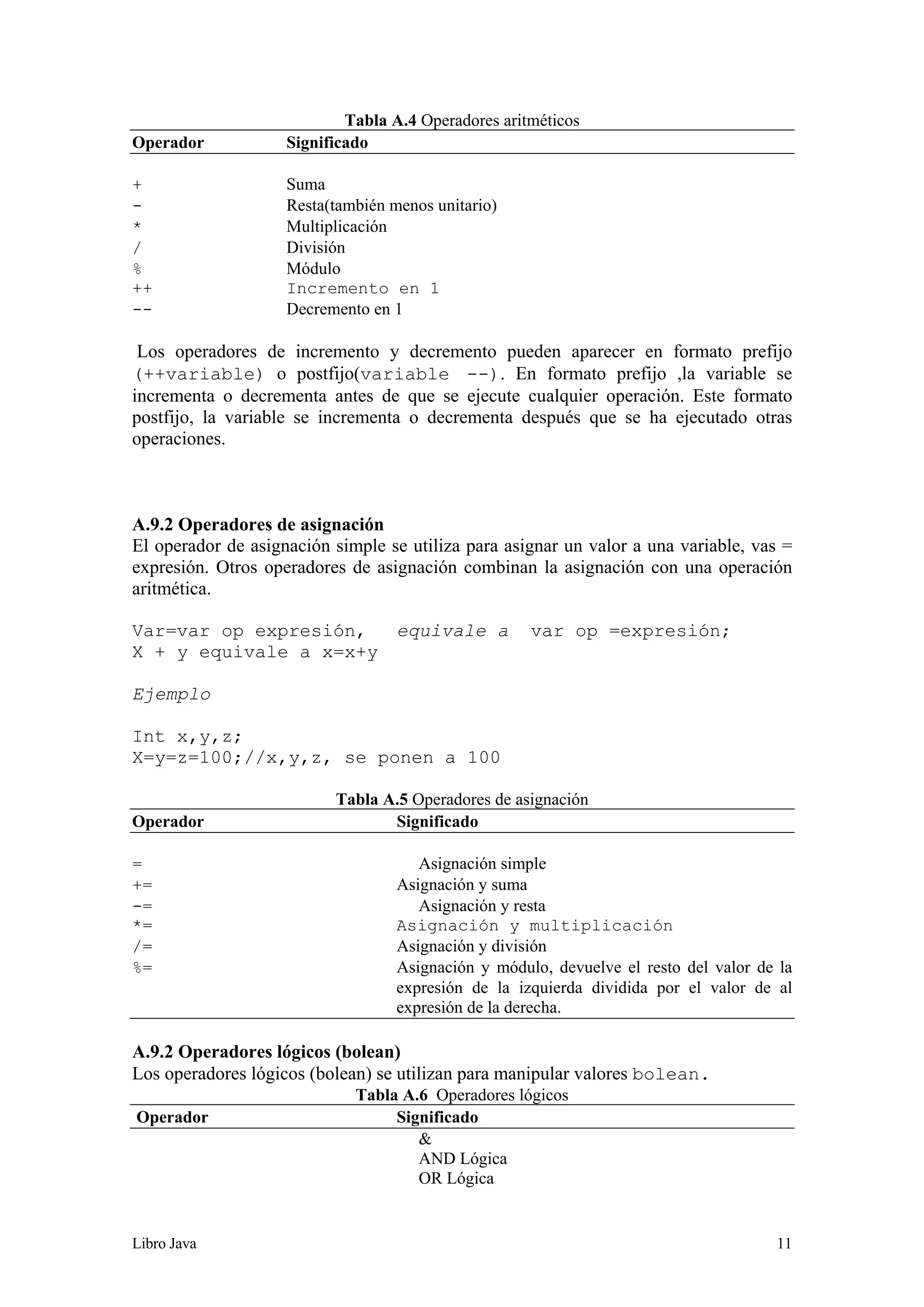 Libro Java 11
Tabla A.4 Operadores aritméticos
Operador Significado
+ Suma
- Resta(también menos unitario)
* Multiplicación
/ División
% Módulo
++ Incremento en 1
-- Decremento en 1
Los operadores de incremento y decremento pueden aparecer en formato prefijo
(++variable) o postfijo(variable --). En formato prefijo ,la variable se
incrementa o decrementa antes de que se ejecute cualquier operación. Este formato
postfijo, la variable se incrementa o decrementa después que se ha ejecutado otras
operaciones.
A.9.2 Operadores de asignación
El operador de asignación simple se utiliza para asignar un valor a una variable, vas =
expresión. Otros operadores de asignación combinan la asignación con una operación
aritmética.
Var=var op expresión, equivale a var op =expresión;
X + y equivale a x=x+y
Ejemplo
Int x,y,z;
X=y=z=100;//x,y,z, se ponen a 100
Tabla A.5 Operadores de asignación
Operador Significado
= Asignación simple
+= Asignación y suma
-= Asignación y resta
*= Asignación y multiplicación
/= Asignación y división
%= Asignación y módulo, devuelve el resto del valor de la
expresión de la izquierda dividida por el valor de al
expresión de la derecha.
A.9.2 Operadores lógicos (bolean)
Los operadores lógicos (bolean) se utilizan para manipular valores bolean.
Tabla A.6 Operadores lógicos
Operador Significado
&
AND Lógica
OR Lógica
 