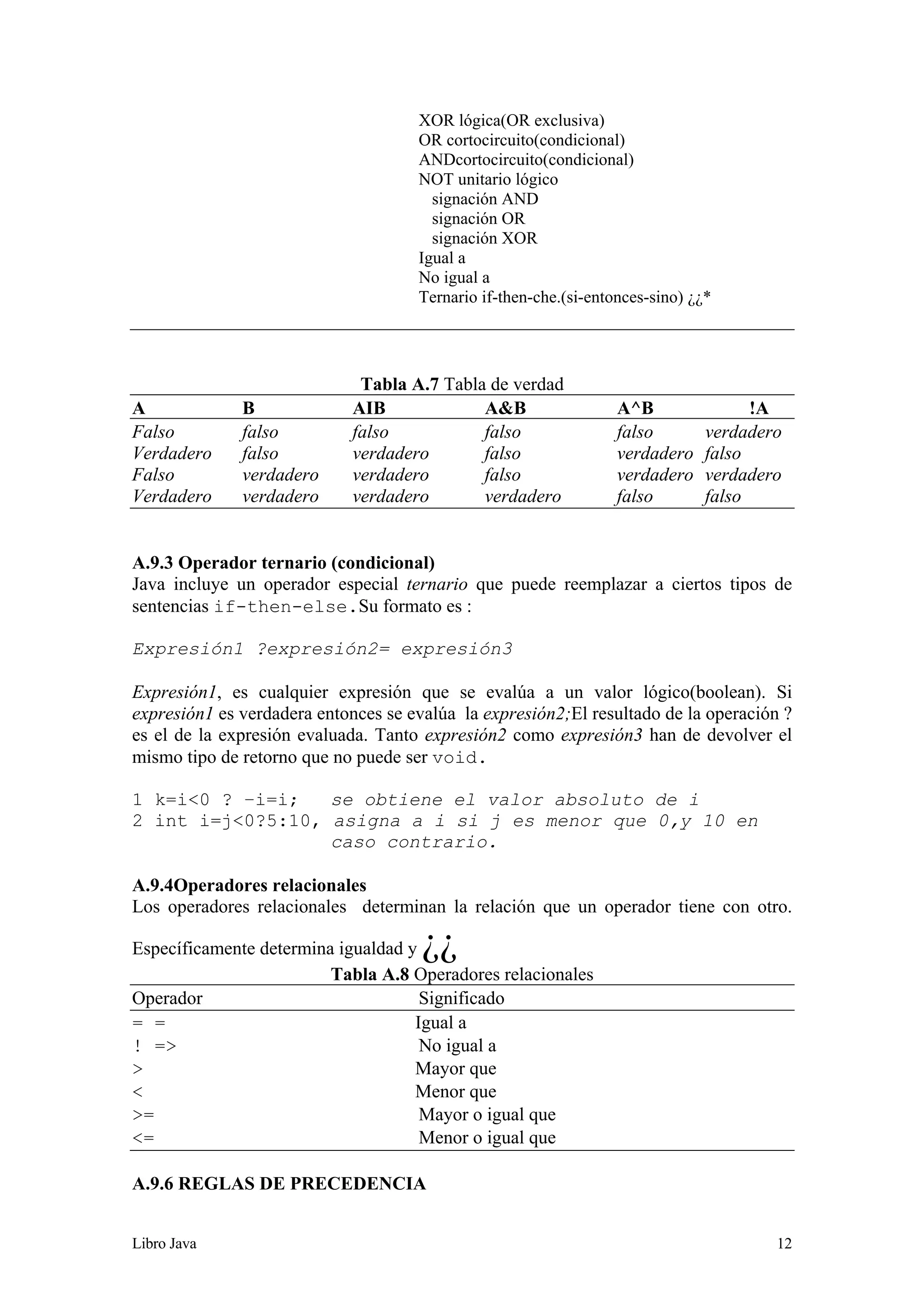 Libro Java 12
XOR lógica(OR exclusiva)
OR cortocircuito(condicional)
ANDcortocircuito(condicional)
NOT unitario lógico
signación AND
signación OR
signación XOR
Igual a
No igual a
Ternario if-then-che.(si-entonces-sino) ¿¿*
Tabla A.7 Tabla de verdad
A B AIB A&B A^B !A
Falso falso falso falso falso verdadero
Verdadero falso verdadero falso verdadero falso
Falso verdadero verdadero falso verdadero verdadero
Verdadero verdadero verdadero verdadero falso falso
A.9.3 Operador ternario (condicional)
Java incluye un operador especial ternario que puede reemplazar a ciertos tipos de
sentencias if-then-else.Su formato es :
Expresión1 ?expresión2= expresión3
Expresión1, es cualquier expresión que se evalúa a un valor lógico(boolean). Si
expresión1 es verdadera entonces se evalúa la expresión2;El resultado de la operación ?
es el de la expresión evaluada. Tanto expresión2 como expresión3 han de devolver el
mismo tipo de retorno que no puede ser void.
1 k=i<0 ? –i=i; se obtiene el valor absoluto de i
2 int i=j<0?5:10, asigna a i si j es menor que 0,y 10 en
caso contrario.
A.9.4Operadores relacionales
Los operadores relacionales determinan la relación que un operador tiene con otro.
Específicamente determina igualdad y ¿¿
Tabla A.8 Operadores relacionales
Operador Significado
= = Igual a
! => No igual a
> Mayor que
< Menor que
>= Mayor o igual que
<= Menor o igual que
A.9.6 REGLAS DE PRECEDENCIA
 